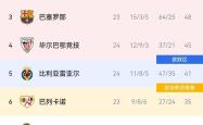 金年会中国官方网站-关于巴萨遭遇争议判罚，裁判组回应：执法公正，出来要求重要.的信息